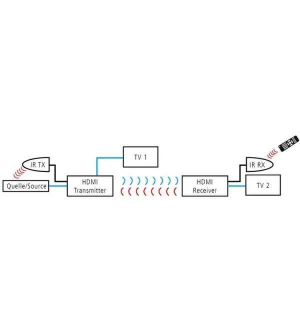 HDMI WIRELESS SET.3.jpg